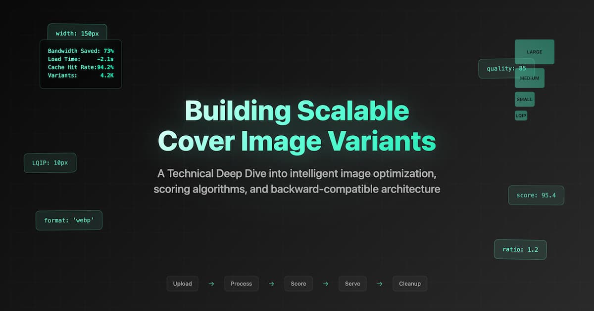 Building Scalable Cover Image Variants: A Technical Deep Dive